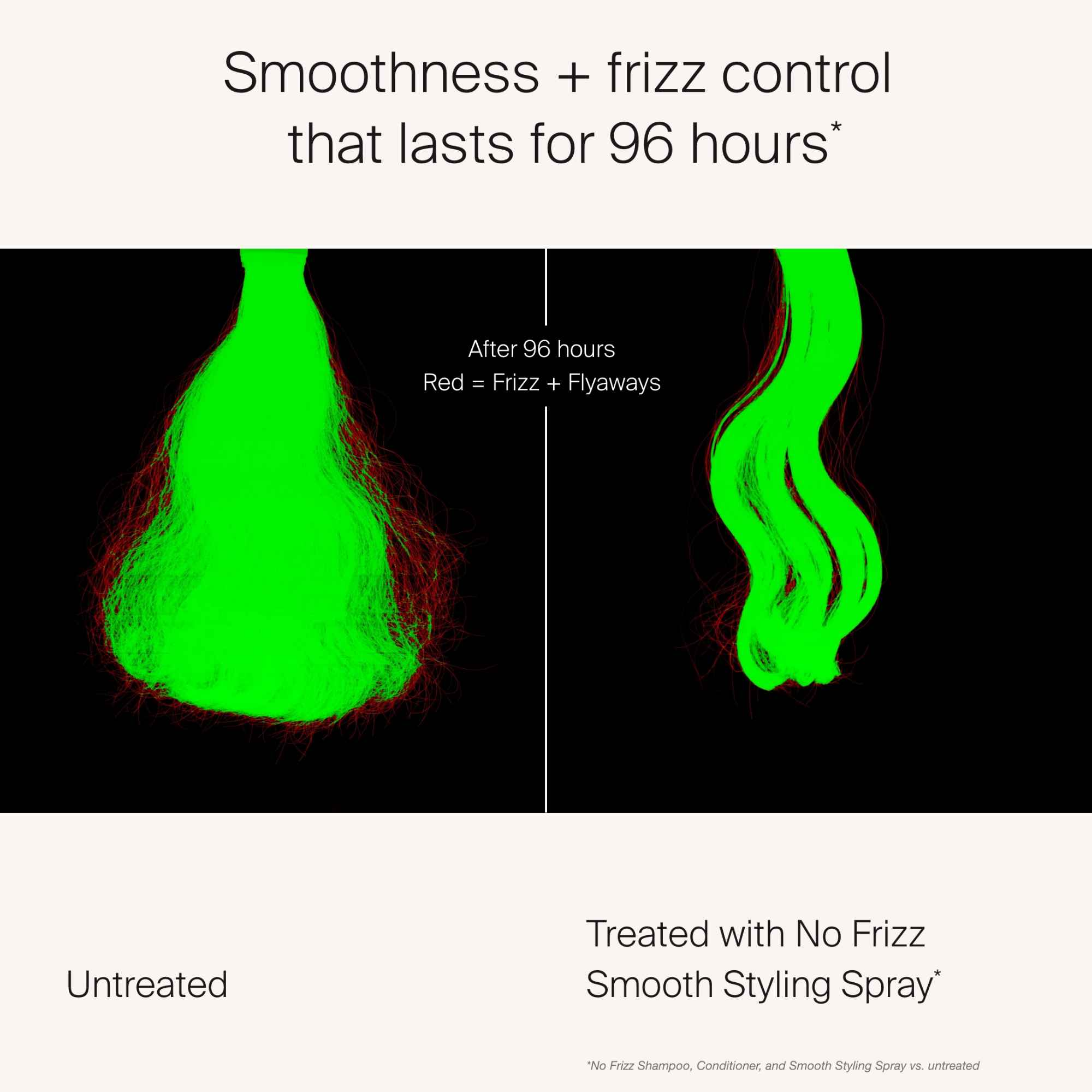 No Frizz Smooth Styling Spray - Image 8