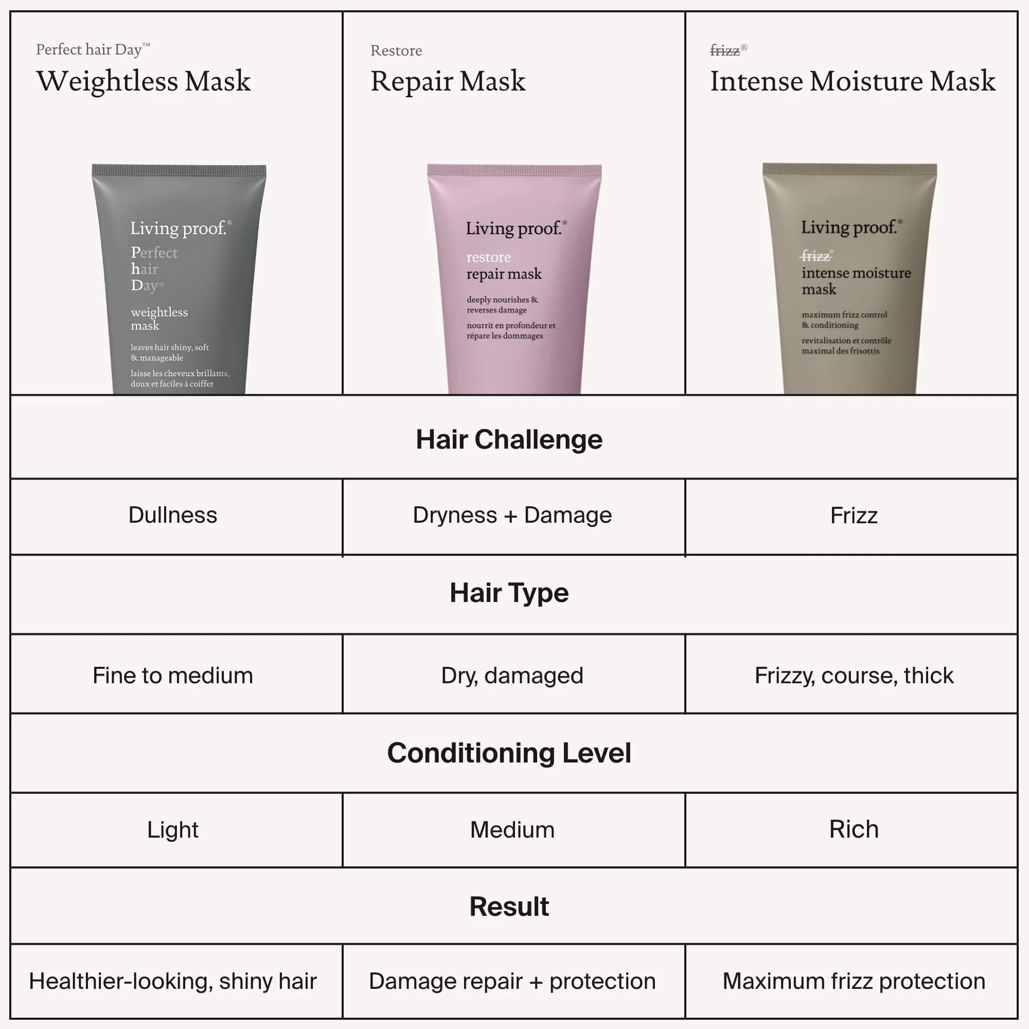 Restore Repair Mask - Image 4